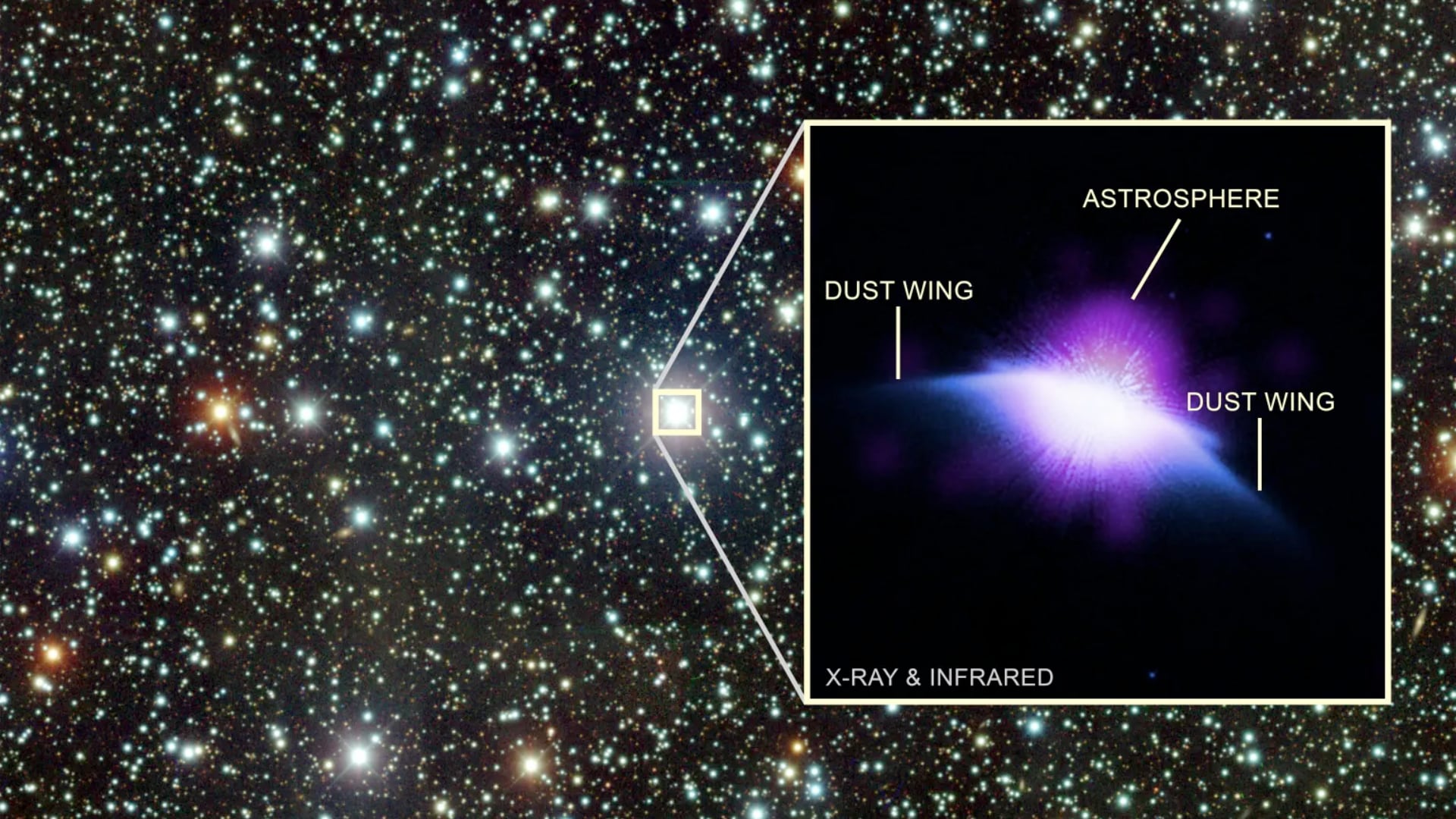 El observatorio Chandra detectó la primera imagen de una astrosfera alrededor de una estrella parecida al Sol.