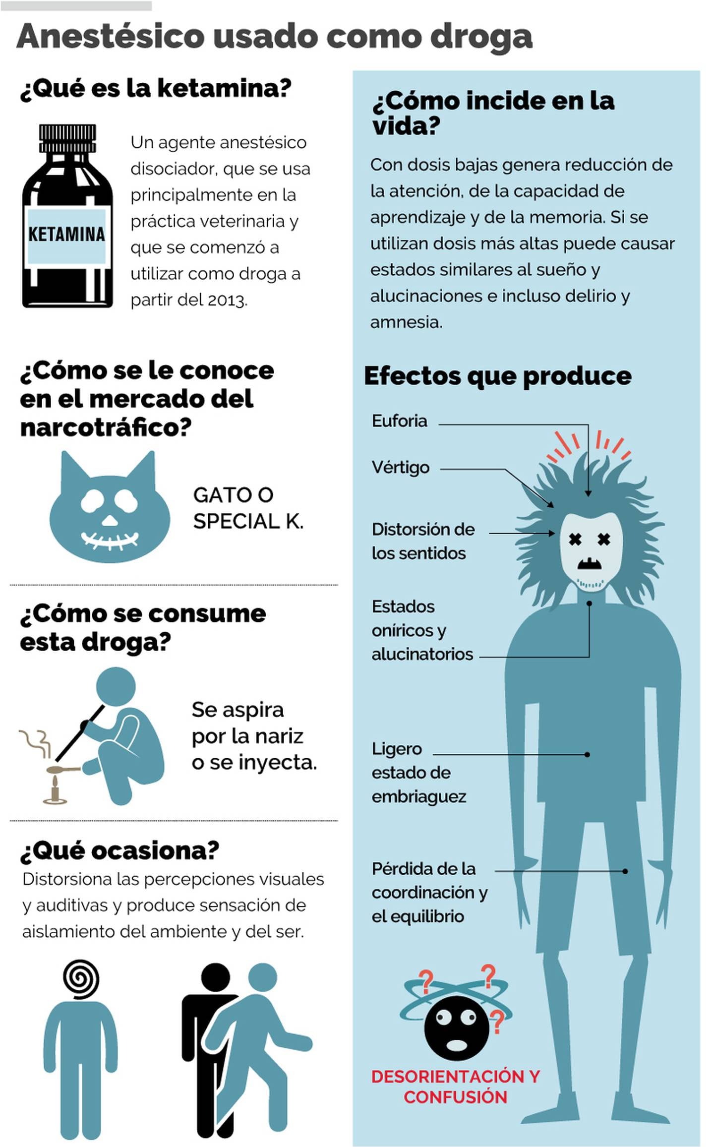 A esta droga también se le conoce como Gato.