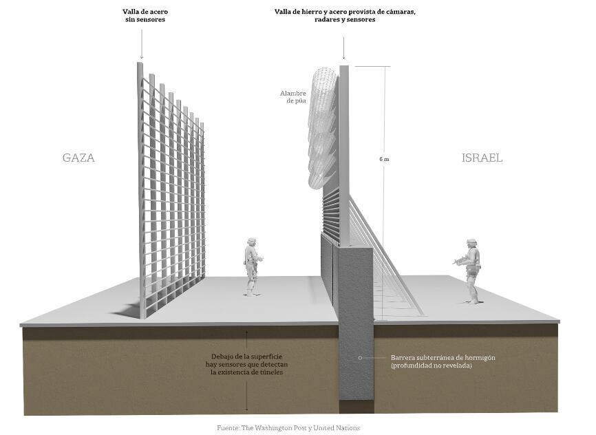 ¿Cómo Hamas logró violar el “muro de hierro” de Israel? Foto: La Nacion/Argentina/GDA