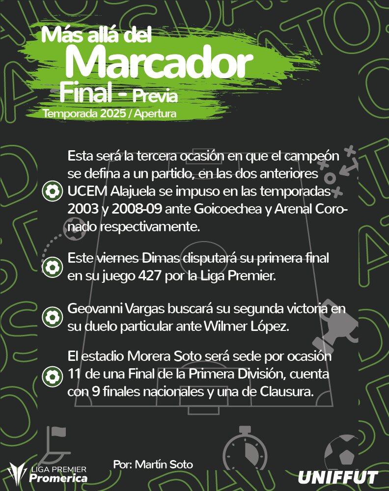 Ojo con estos datos de interés sobre la final femenina entre Liga Deportiva Alajuelense y Dimas Escazú.
