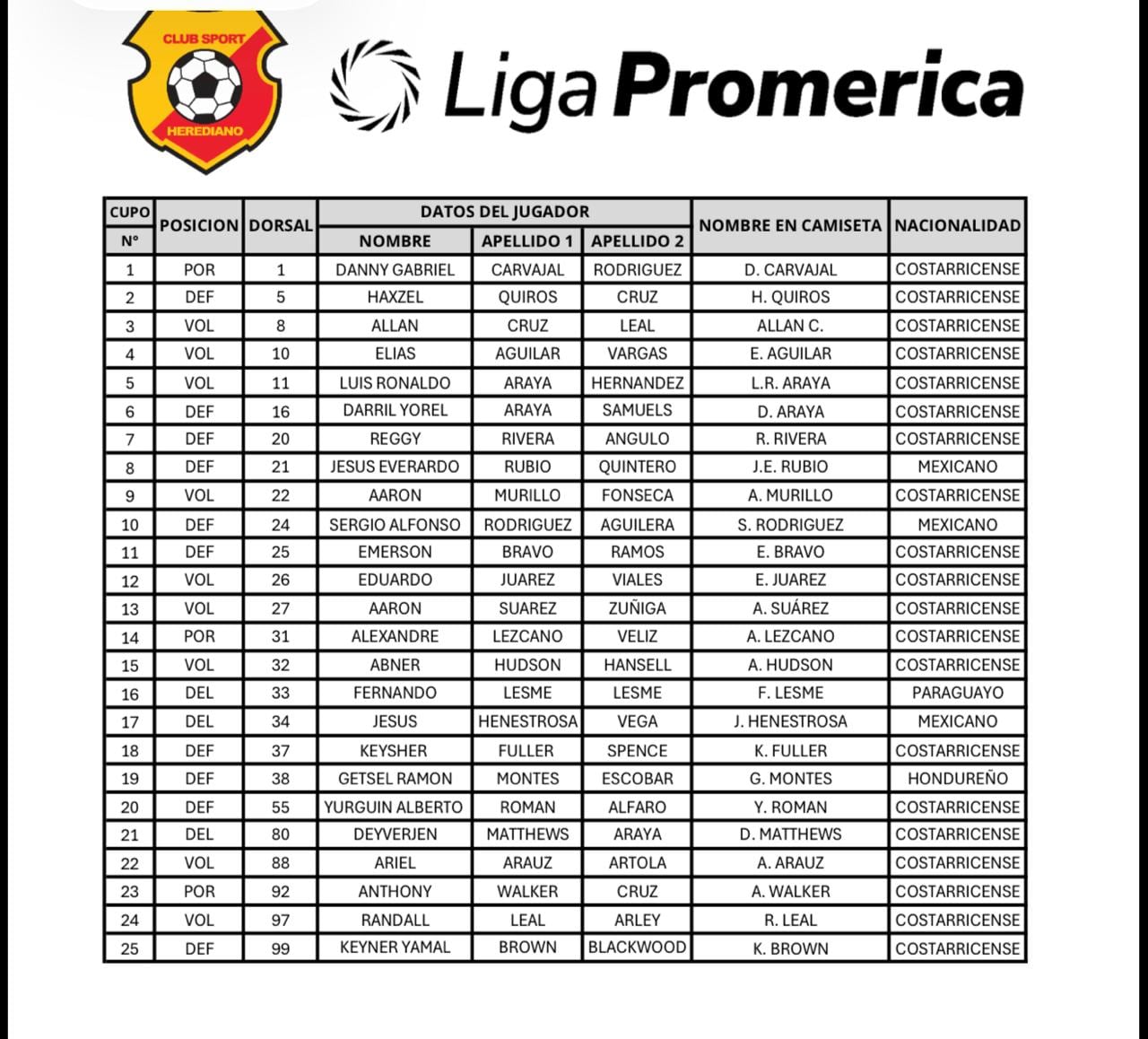 Esta es la planilla de Herediano para el Apertura 2026.