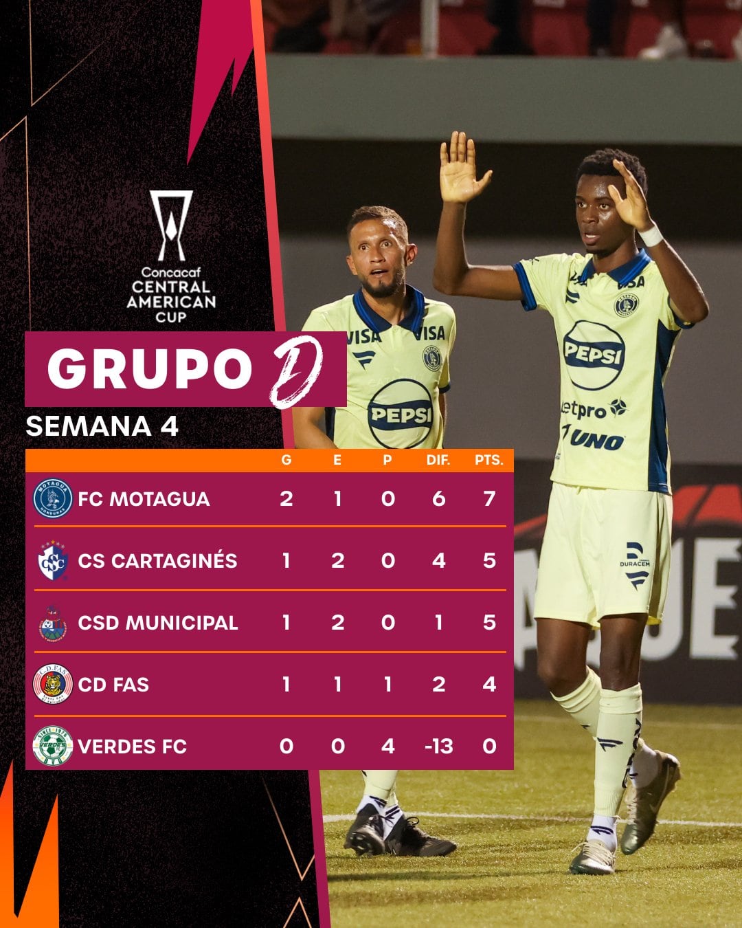 Así está el grupo D en la Copa Centroamericana de Concacaf.