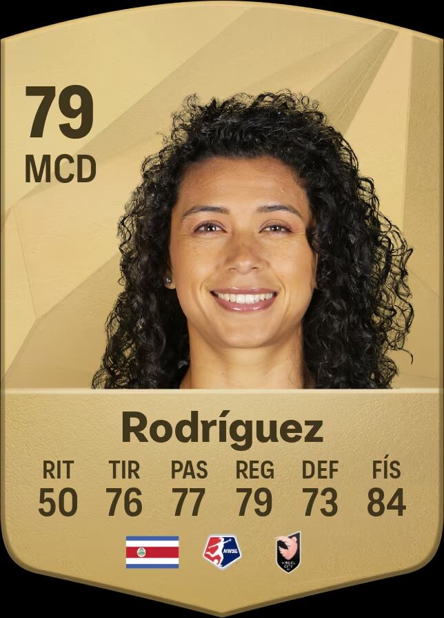 Rocky Rodríguez es la tica con mejores números dentro de EA Sports FC 25. Foto: EA.
