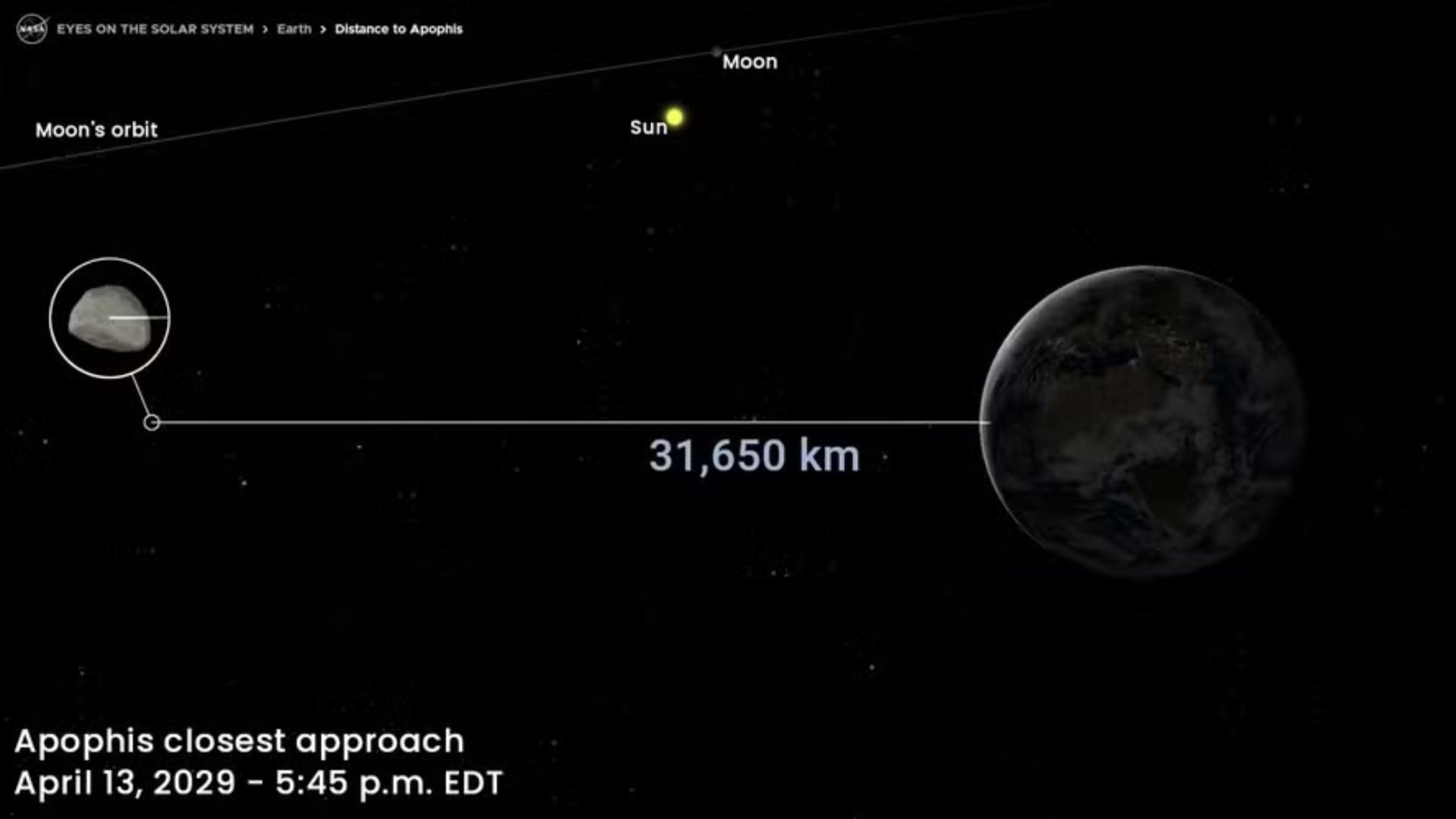 Apofis ofrecerá un espectáculo astronómico excepcional en 2029. La NASA y observatorios de todo el mundo aprovecharán el evento para estudiar la roca espacial.