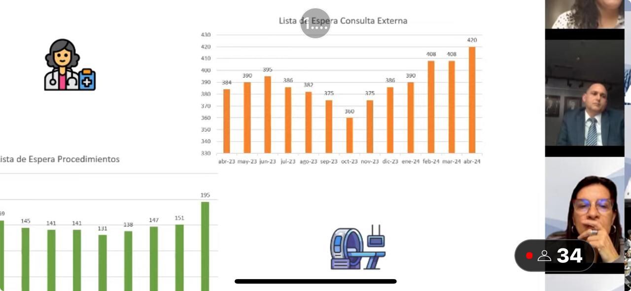 Listas de espera CCSS, reporte de avance 6 de junio 2024.