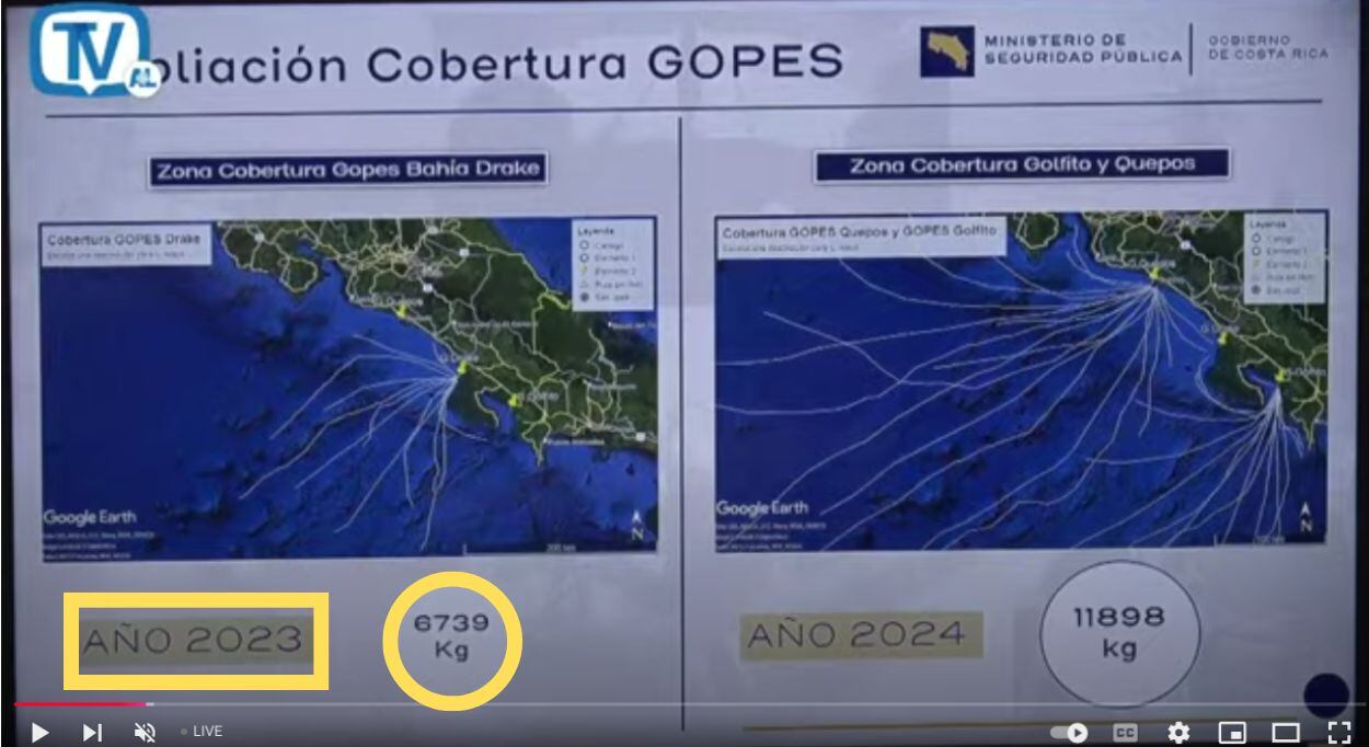 Durante la Comisión Permanente Especial de Seguridad y Narcotráfico del 28 de octubre, Manuel Jiménez Steller, viceministro de Seguridad Pública, proyectó una diapositiva reflejando una supuesta incautación de 6.739 kilos de droga en el año 2023. (Foto: tomada de la transmisión en vivo, Asamblea Legislativa)