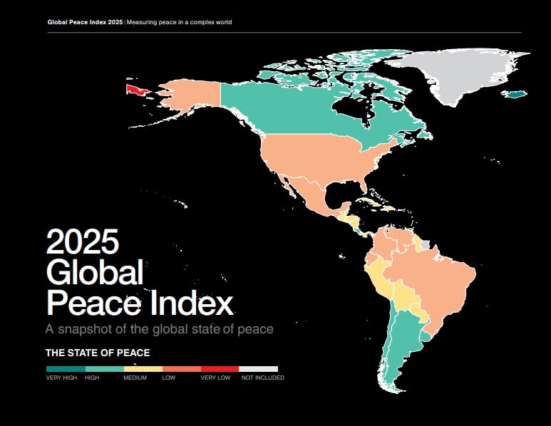El Índice Global de Paz 2025 mostró que la paz global cayó a su peor nivel en décadas. Solo cuatro países de América Latina destacaron.