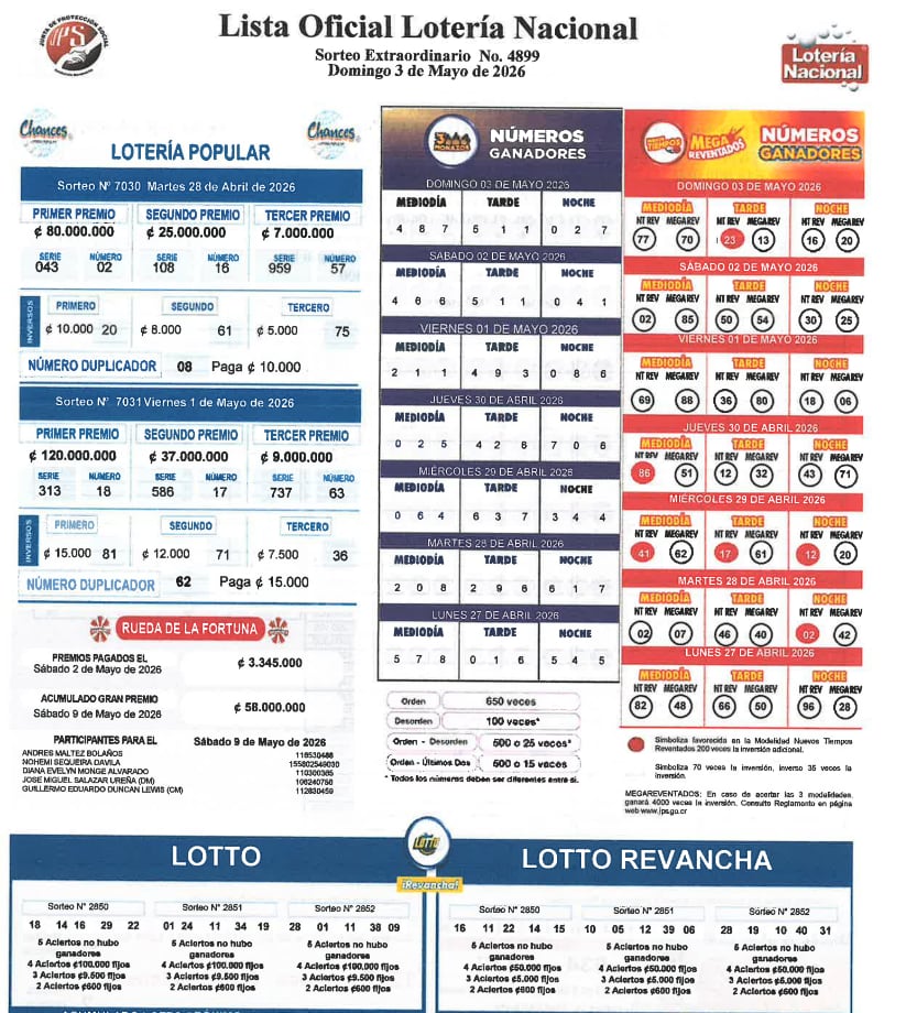 Estos son los resultados de la lotería nacional este domingo 3 de mayo.