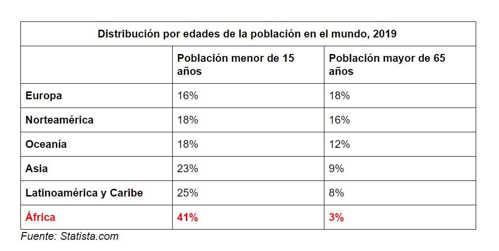El Explicador - Covid- Africa