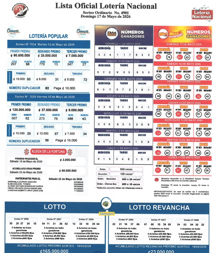 Lotería Nacional del 17 de mayo de 2026.