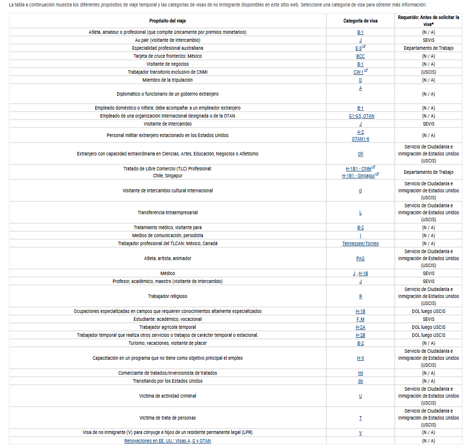 Estas son las categorías de la visa no inmigrante de EE.UU.
