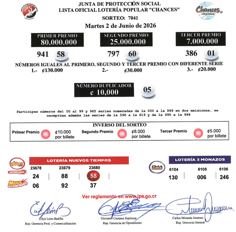 La Junta de Protección Social (JPS) detalló la lista oficial de ganadores del sorteo del martes 2 de junio.