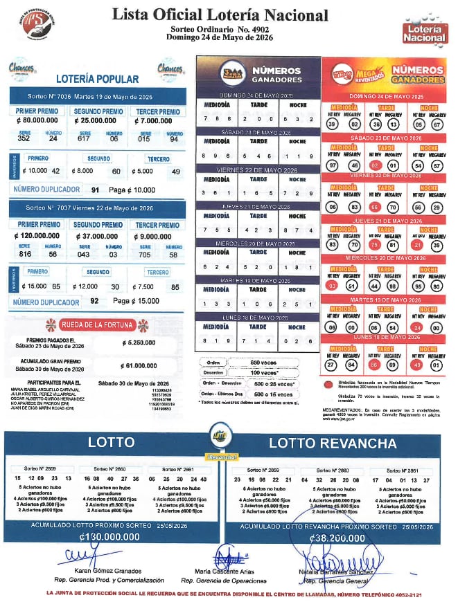 Lista de premios de lotería nacional del 24 de mayo del 2026. Foto: Captura de pantalla