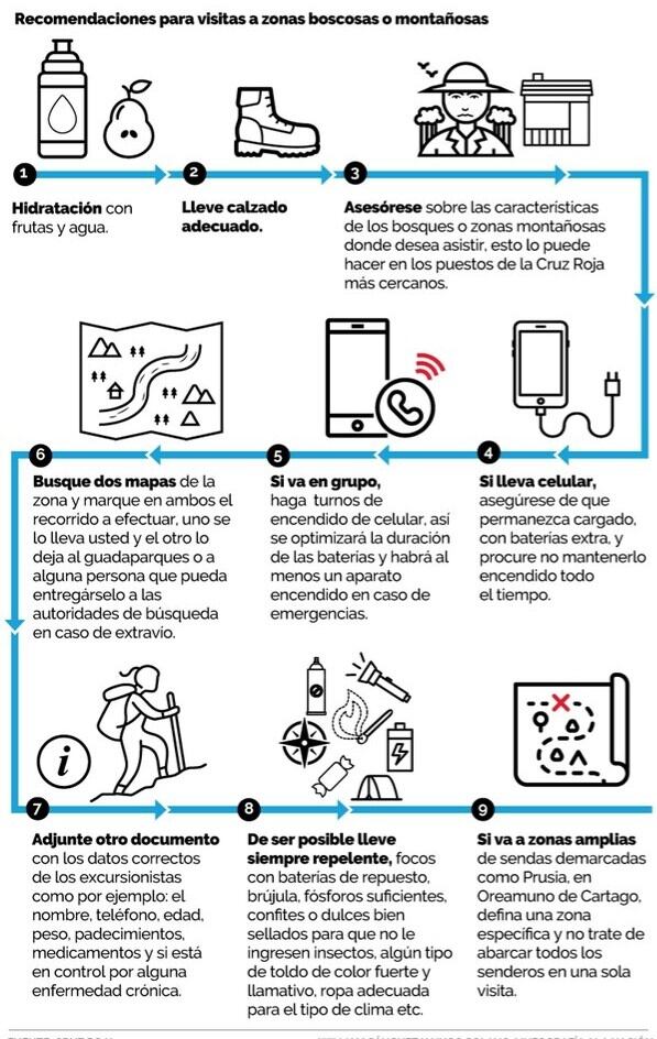 Medidas que podrían ayudarles a quienes visiten zonas montañosas. LN