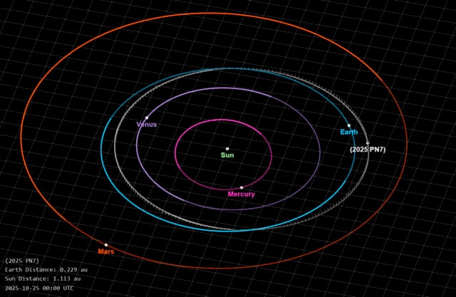 2025 PN7 es una cuasi-luna que orbita el Sol junto a la Tierra. El hallazgo confirma que el entorno espacial terrestre es dinámico y cambiante.
