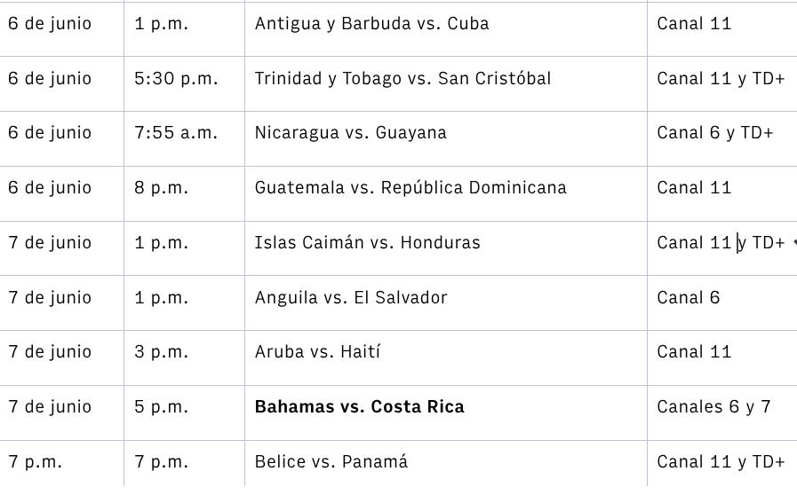 Juegos eliminatorios de la Concacaf
Tercera ronda
6 de junio del 2025
La Nación