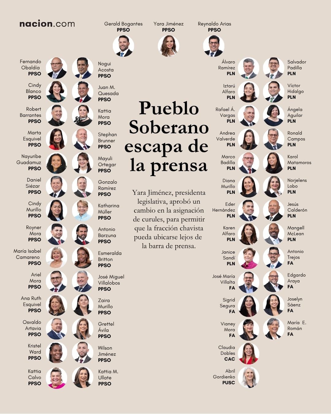 Curules Pueblo Soberano