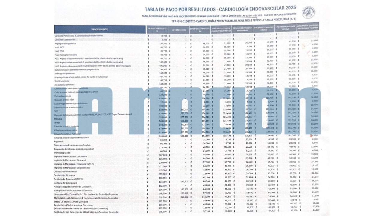 Tabla con montos de pagos por resultados que reciben funcionarios por realizar procedimientos de cardiología entre la 10 p. m. y 7 a. m., así como los fines de semana y feriados. pagos por resultados