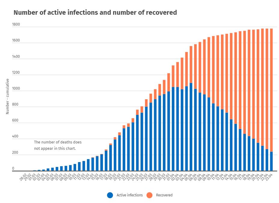 El Explicador - Islandia - Pruebas masivas