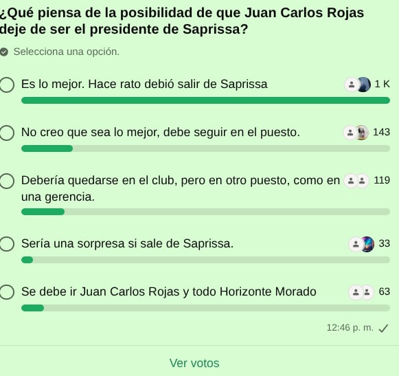 Esta fue la respuesta de los aficionados de Saprissa en el sondeo efectuado en el canal de WhatsApp La Nacion Saprissa.