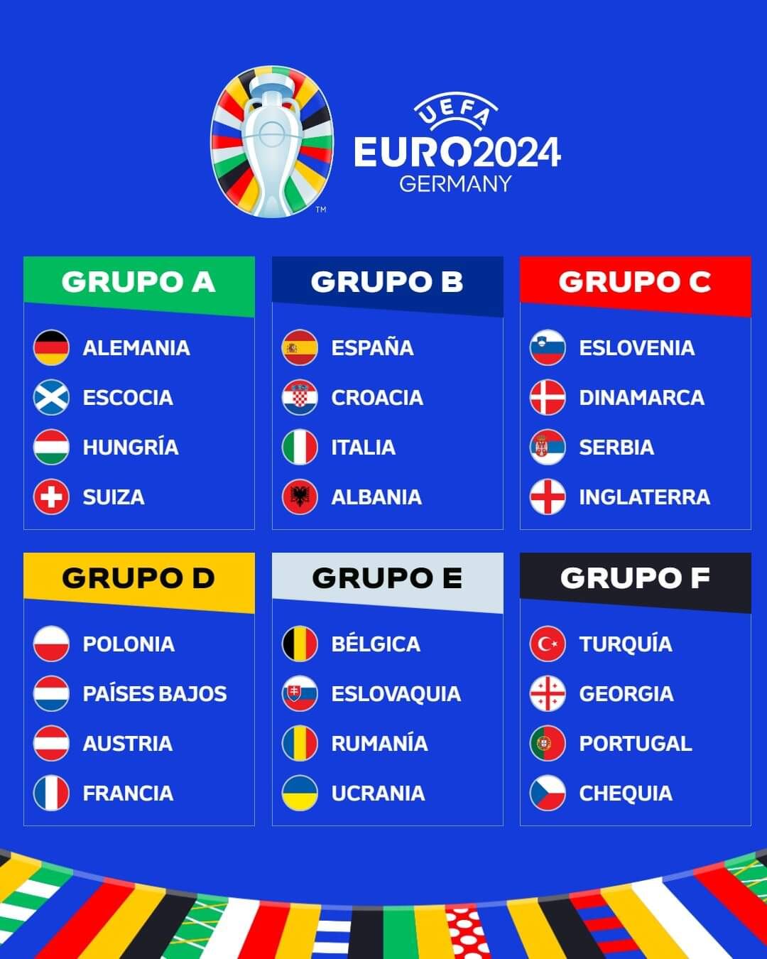 La Eurocopa se disputa con el formato de seis grupos con cuatro selecciones cada uno. Alemania es la sede de la Euro en el 2024. El grupo B es visto como el de la "muerte".
