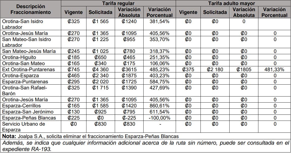 Tarifario propuesto para la ruta.