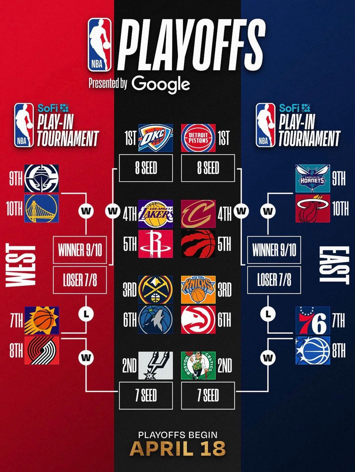 Imagen de los enfrentamientos en los playoffs 2026 de la NBA.