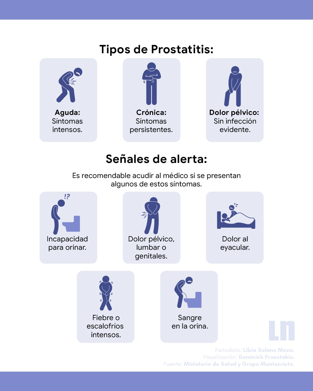 prostatitis