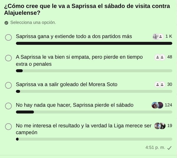 Así respondieron los aficionados del Deportivo Saprissa, en el sondeo efectuado en el canal de WhatsApp de La Nacion Saprissa.
