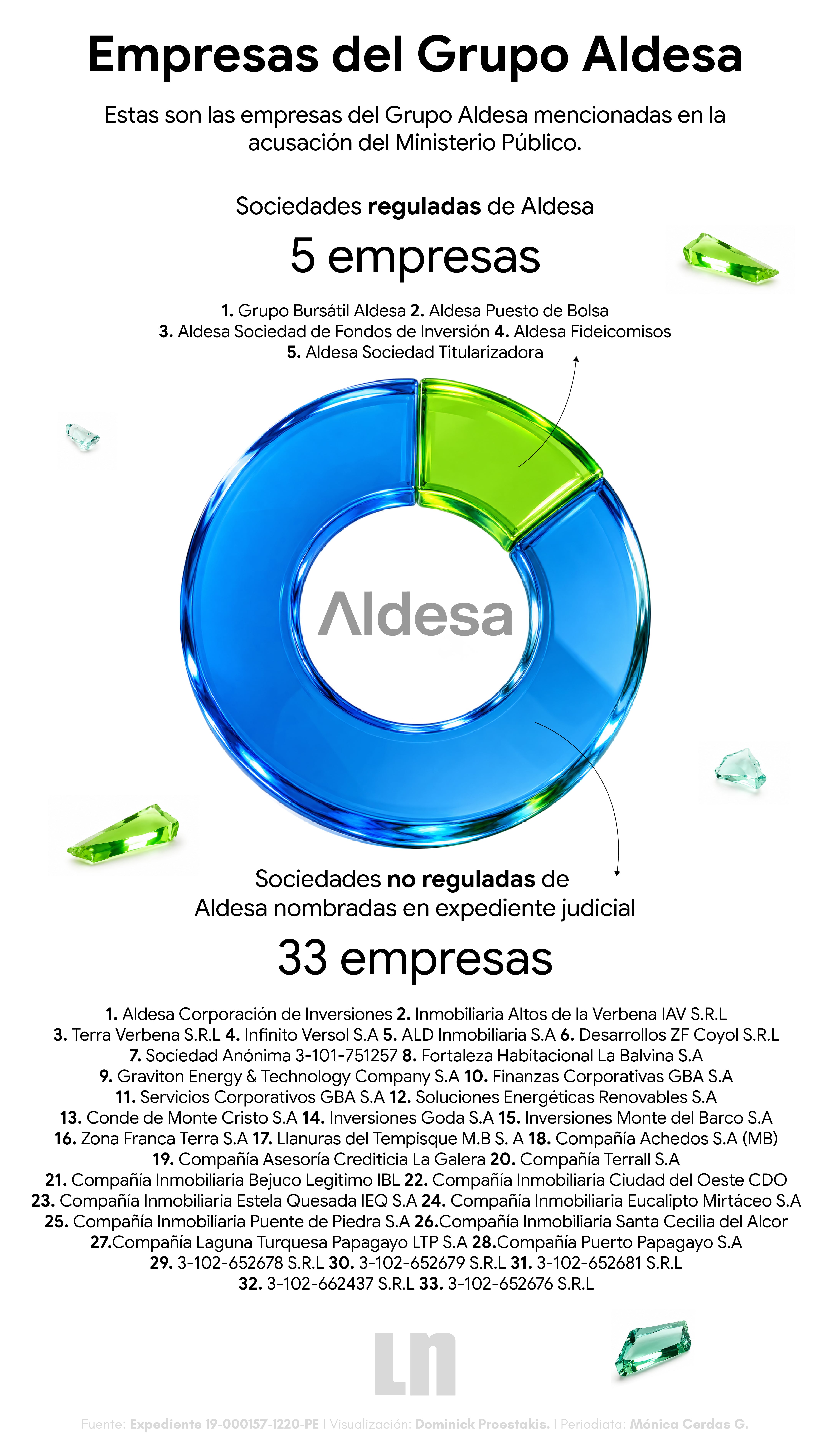 La Nación