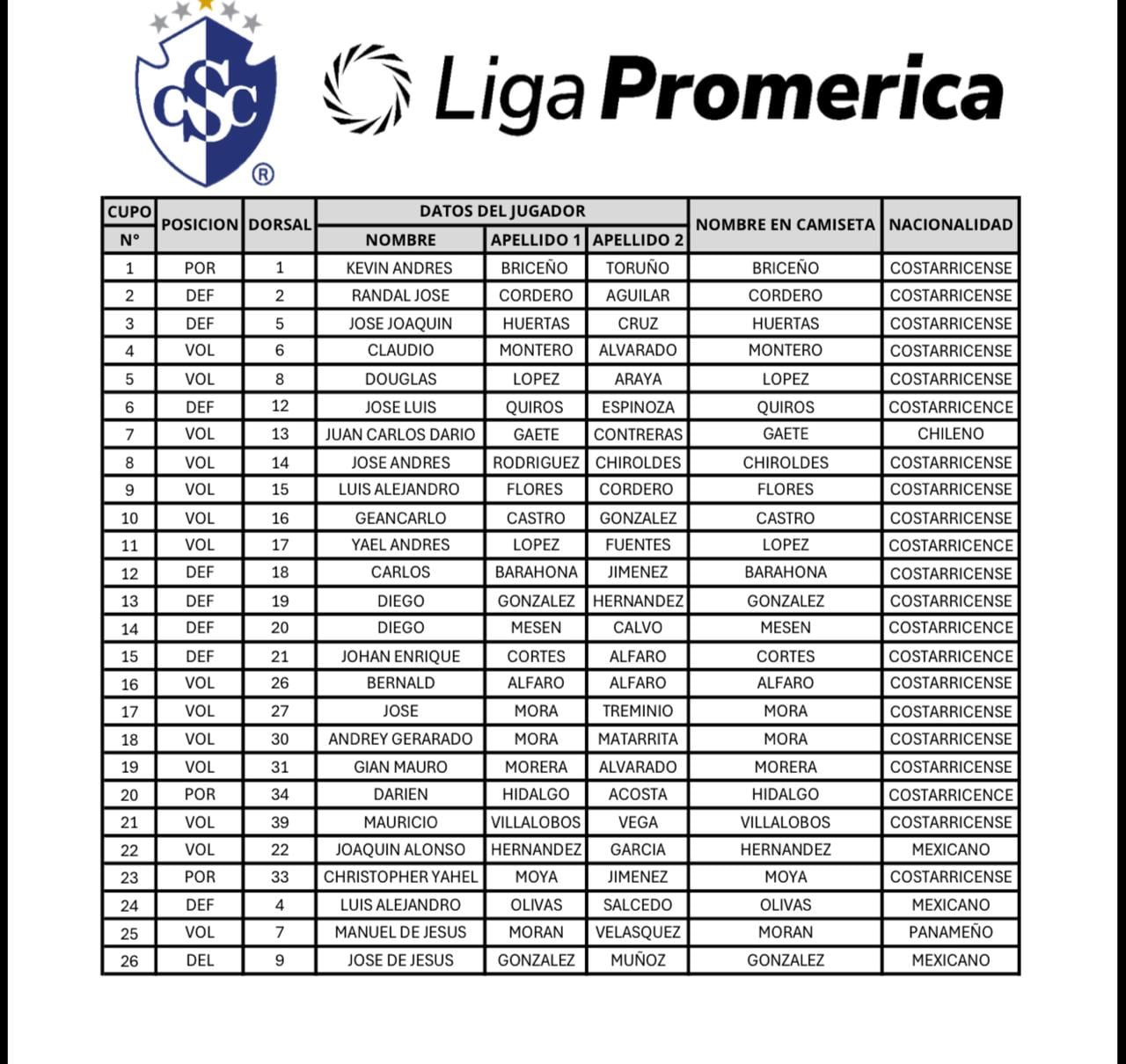 Esta es la planilla de Cartaginés para el Apertura 2026.