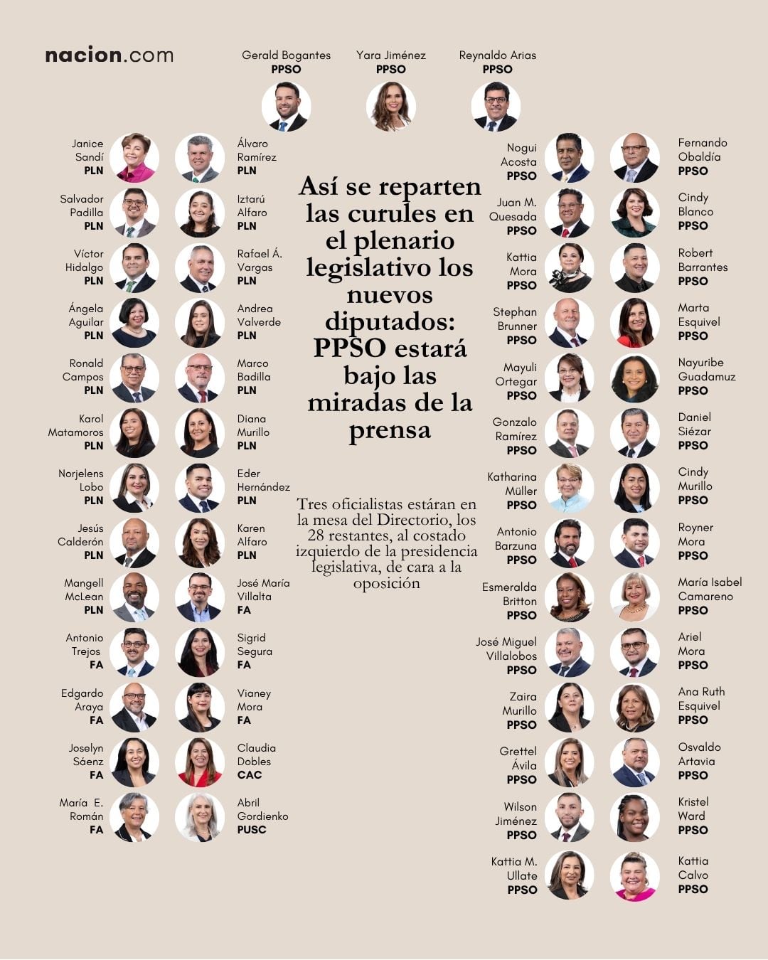 Reparto de curules en el plenario