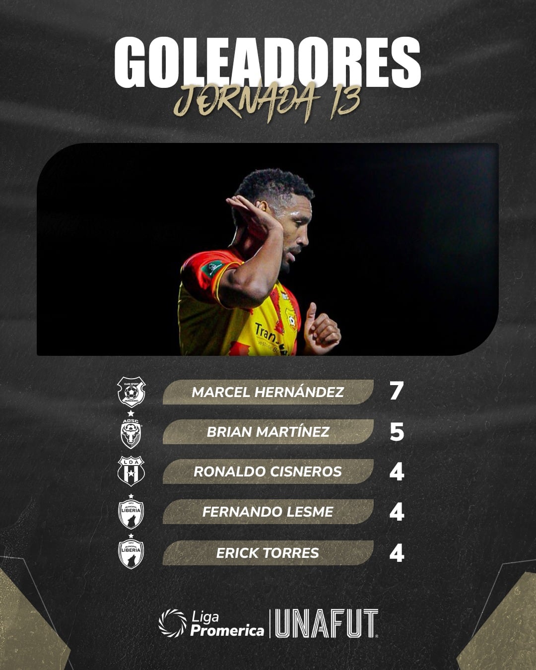 Marcel Hernández comanda la tabla de máximos artilleros en el Torneo de Clausura 2026.