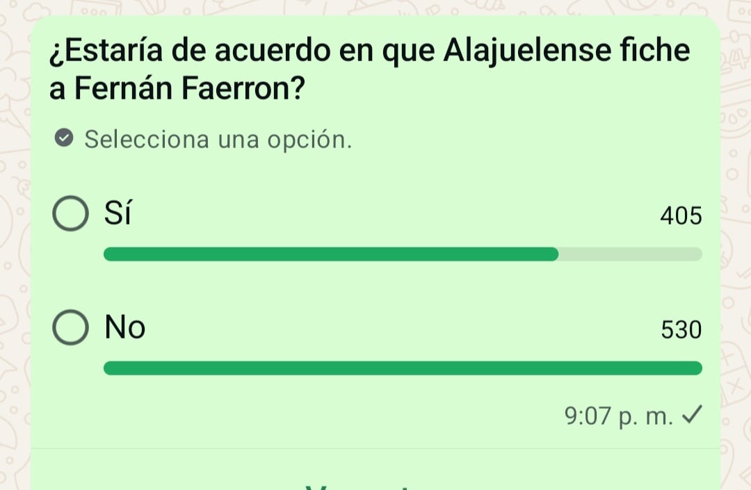 Este es el resultado de un sondeo sobre Fernán Faerron que se planteó en el canal de WhatsApp La Nación Alajuelense.