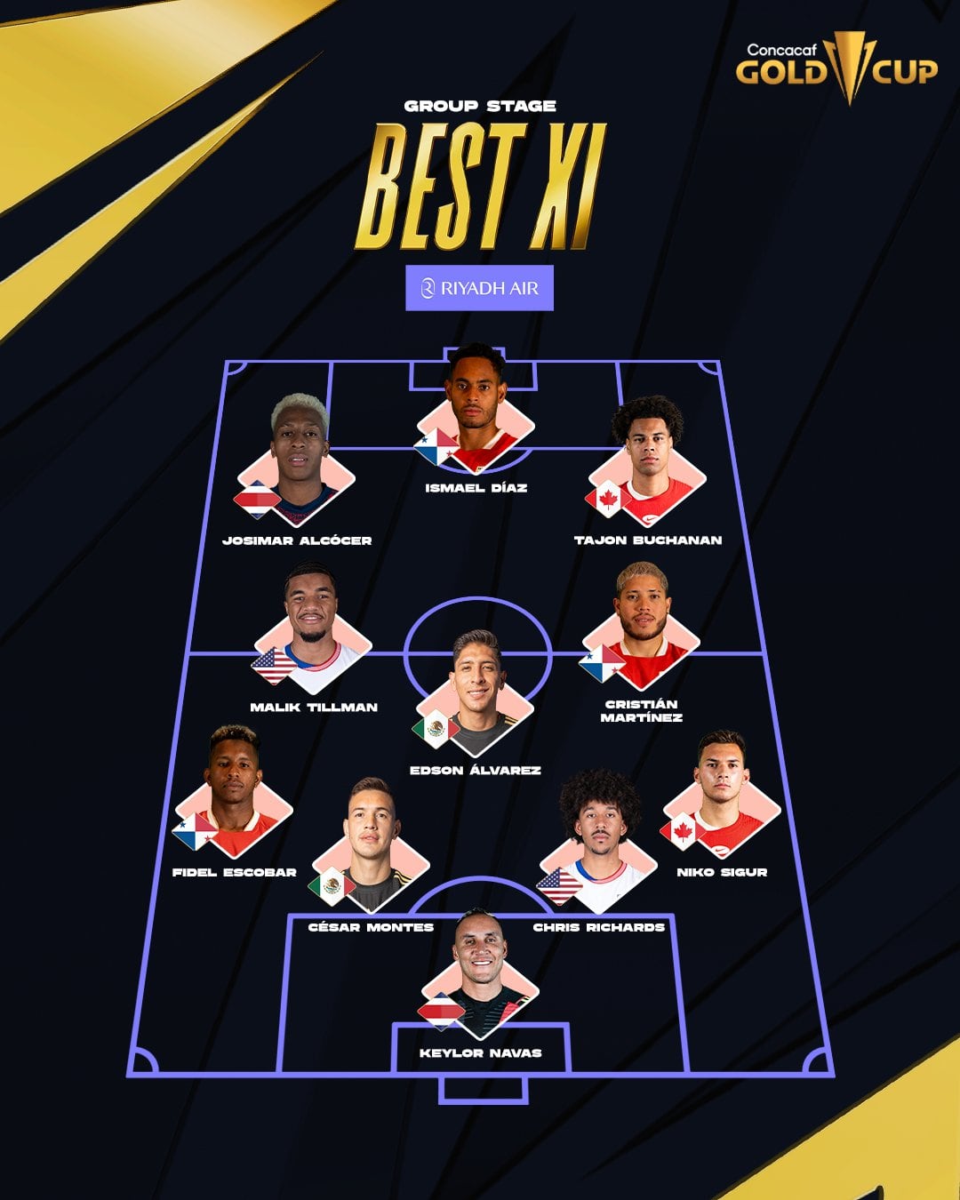 Josimar Alcócer y Keylor Navas están en el once ideal de la Copa Oro en la fase de grupos.