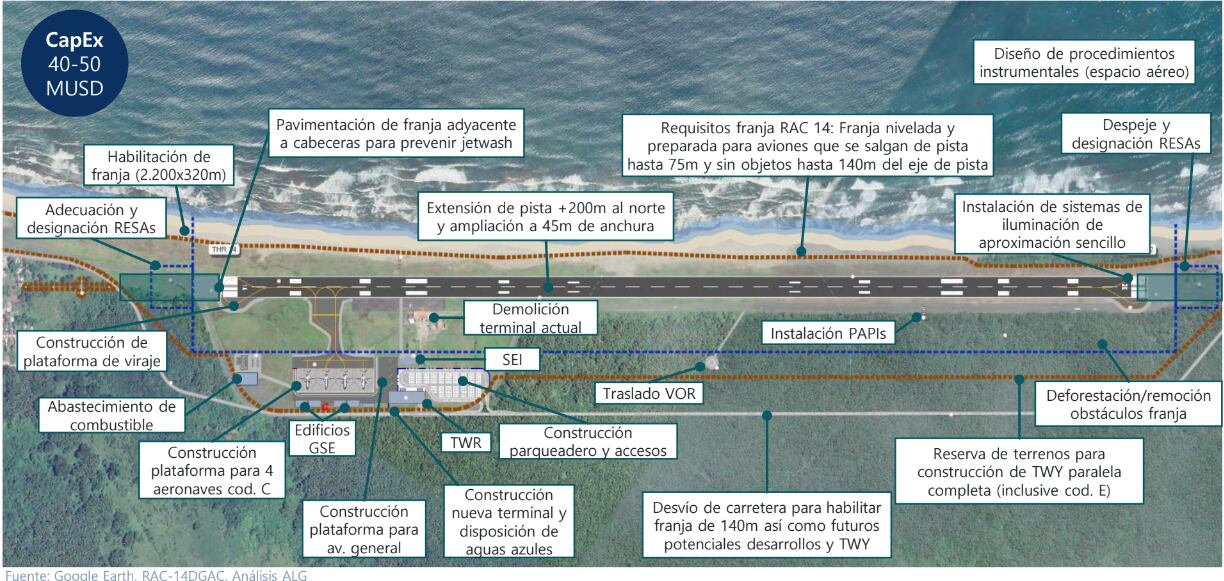 Así sería el nuevo aeropuerto de Limón.