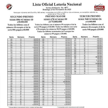 Lotería Nacional: vea todos los números ganadores de este domingo