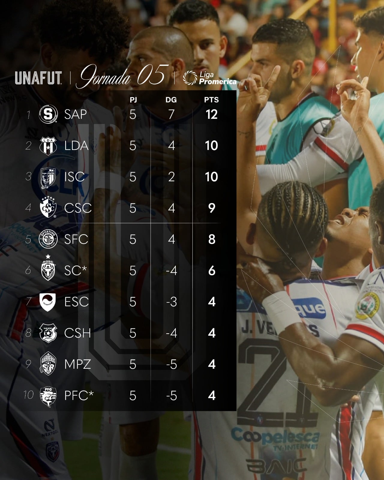 La Unafut hizo una actualización a la tabla de posiciones y así marcha el Torneo de Apertura 2026 tras la jornada 5.
