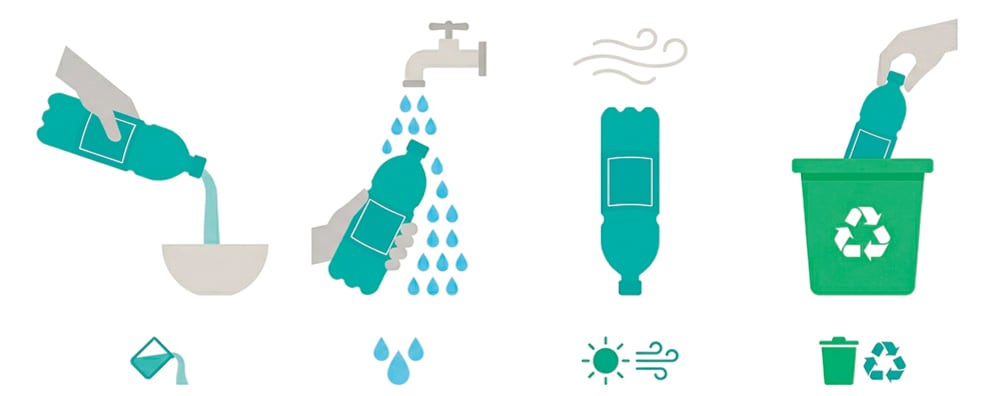 Revista Perfil, informe sobre reciclaje