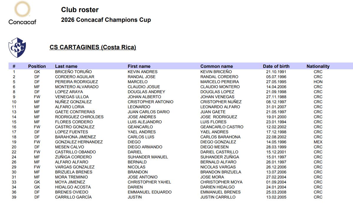 Ellos son los jugadores que Cartaginés tiene inscritos para la Copa de Campeones de Concacaf.