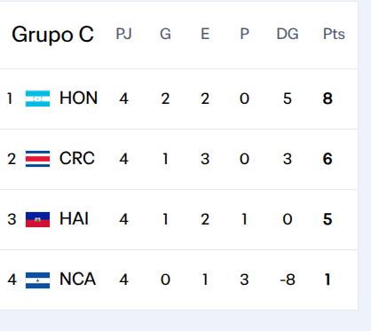 Concacaf eliminatoria Copa del Mundo 2026
Grupo A
10 de noviembre del 2026
Página de Facebook, Concacaf