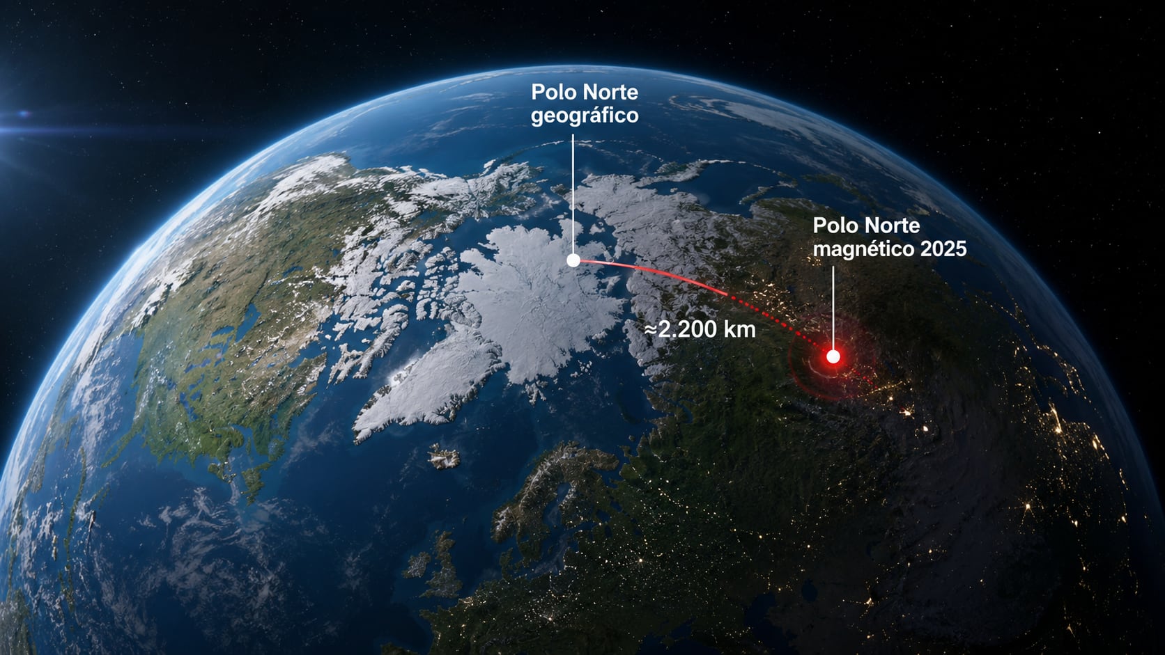 El polo norte magnético se desplazó más de 2.200 km hacia Siberia. El cambio obliga a actualizar sistemas de navegación usados en aviones, barcos, autos y celulares.