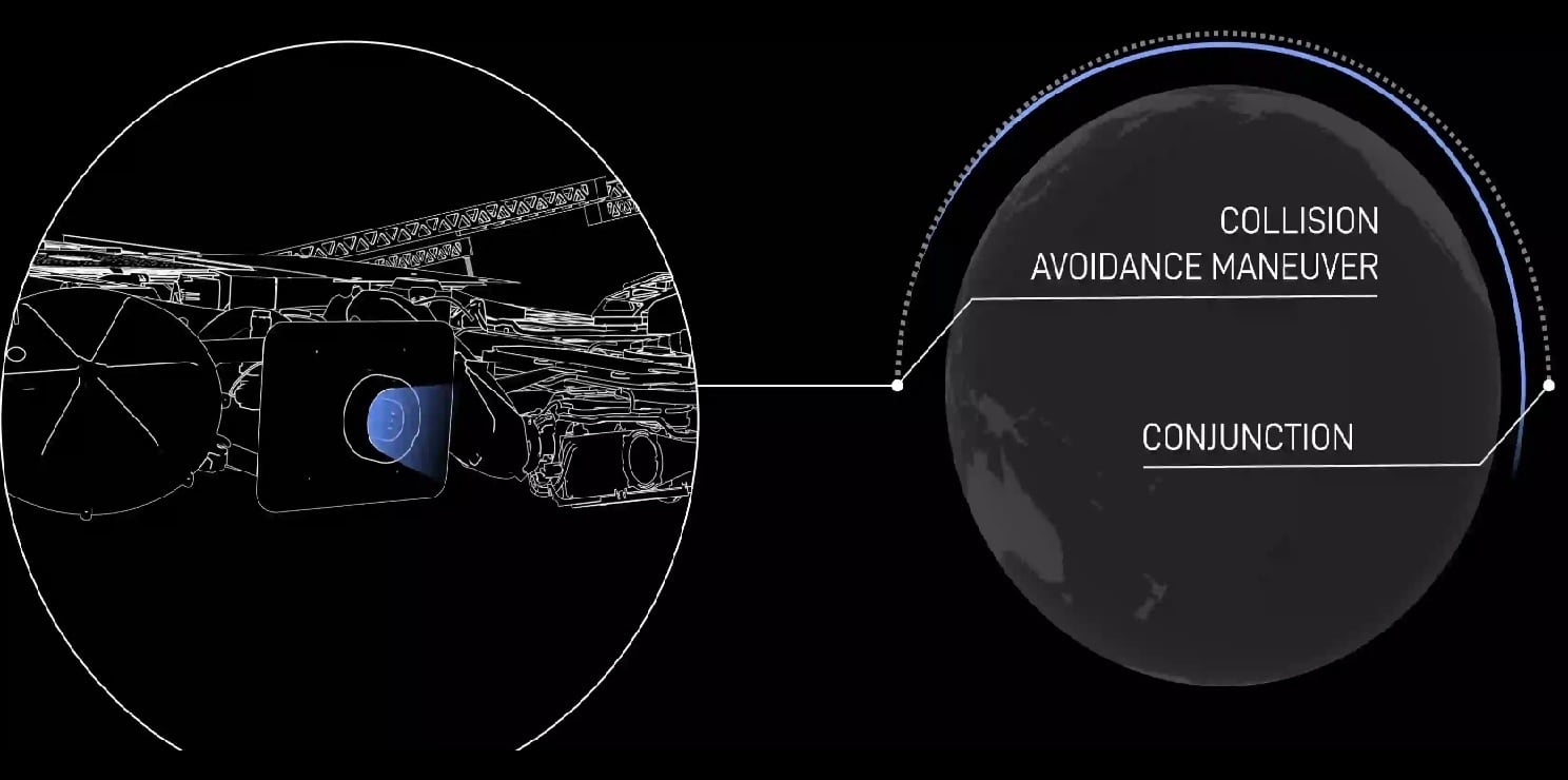 Stargaze es un sistema de SpaceX que mejora la detección de objetos en órbita baja y busca disminuir choques que generan basura espacial.