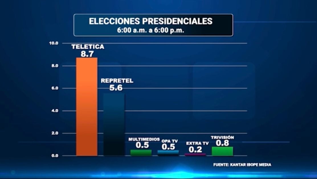 Televisión