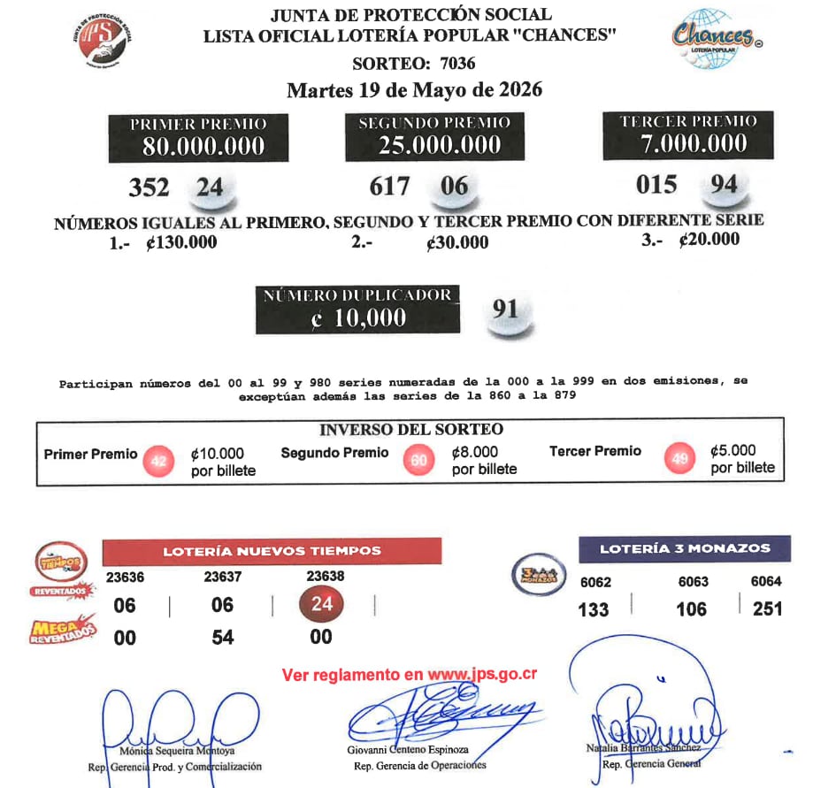 La Junta de Protección Social (JPS) detalló la lista oficial de ganadores del sorteo del martes 19 de mayo.