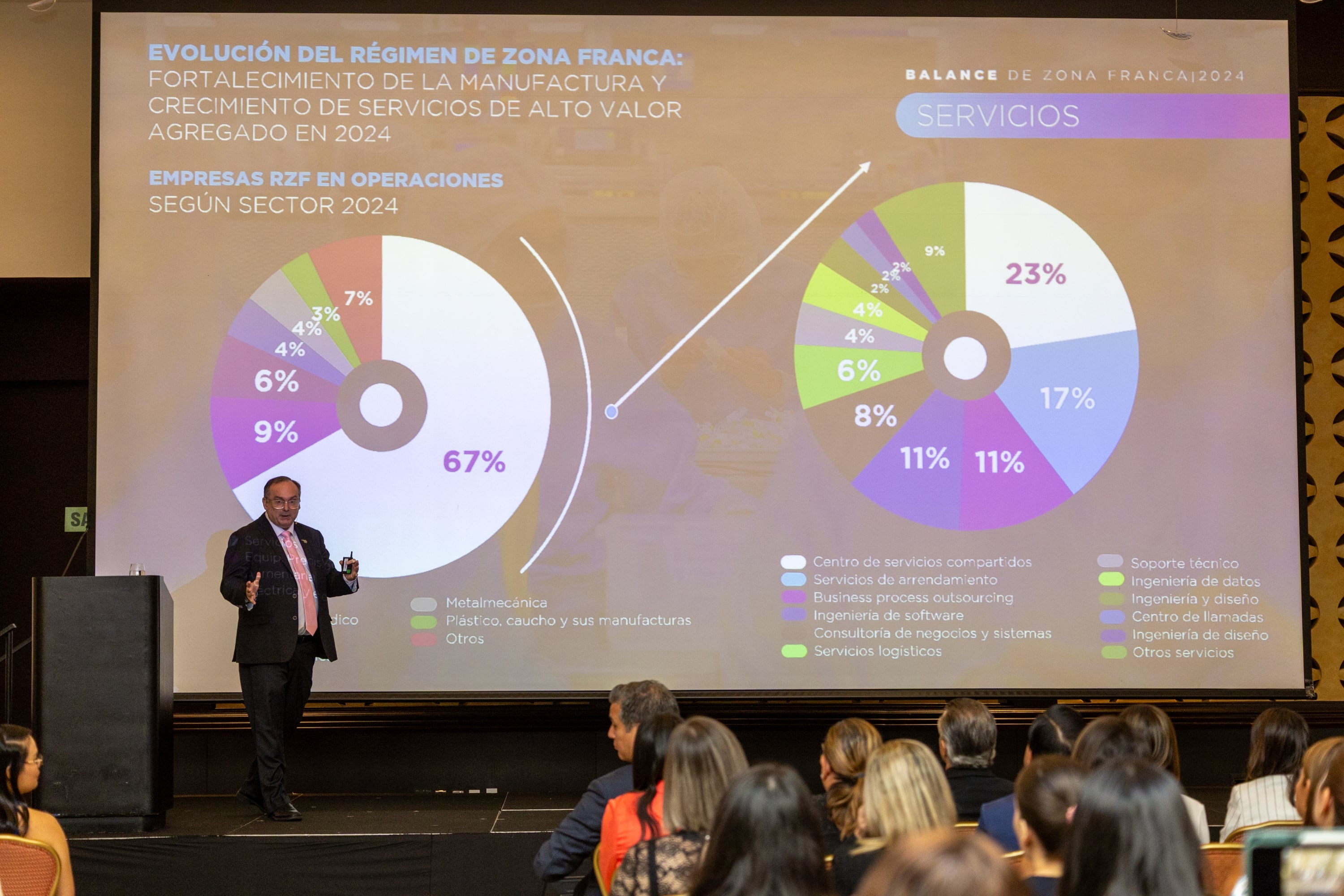 21/08/2025, San José, Hotel Real Intercontinental, presentación del informe de las Zonas Francas hecho por PROCOMER.