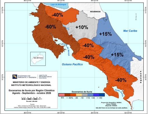 Para agosto, setiembre y octubre de 2026, el IMN proyecta déficits de lluvia de hasta 60% en el Pacífico norte y de 40% en amplias zonas del Pacífico, Valle Central y zona norte. En contraste, el Caribe podría registrar entre 10% y 15% más precipitación de lo normal.