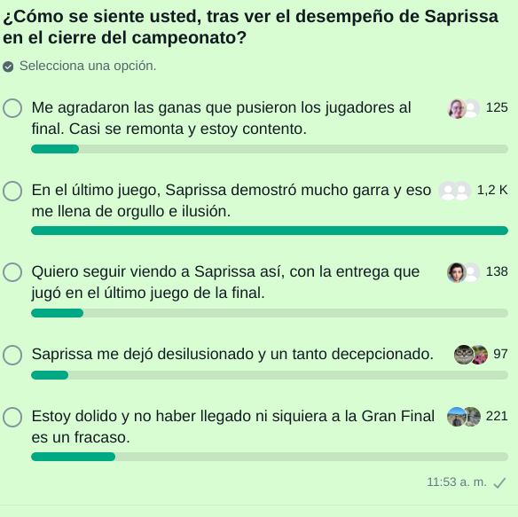 Sondeo Canal de WhatsApp La Nacion Saprissa