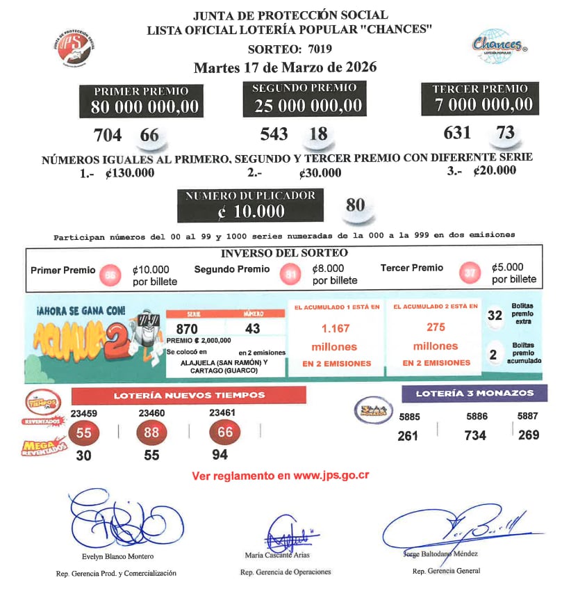 Resultado del sorteo de los chances de este martes 17 de marzo.