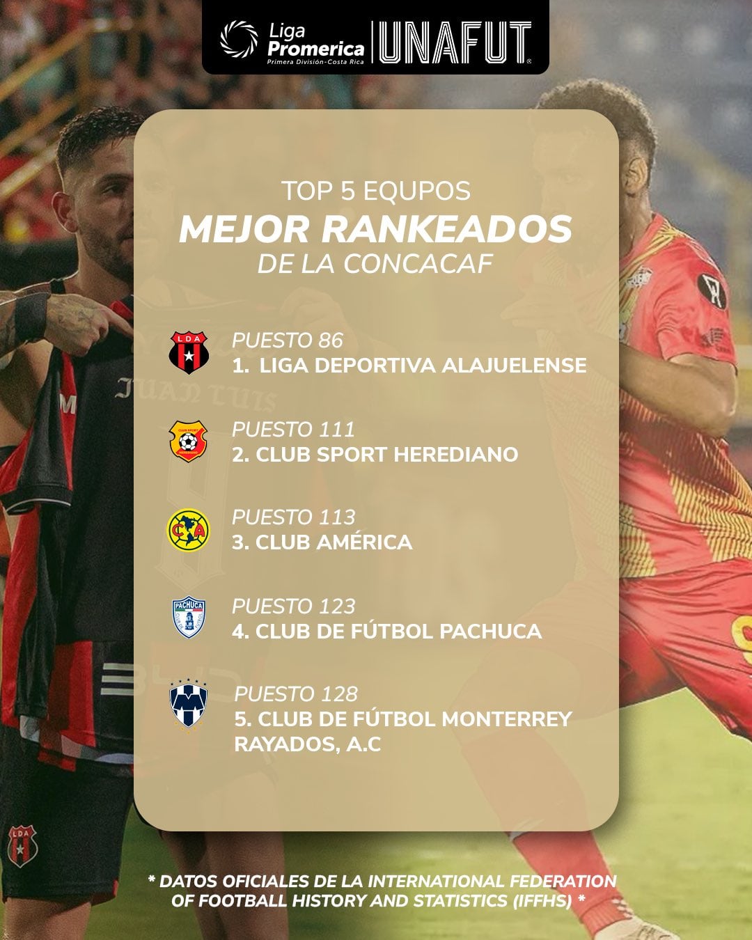 La Unafut hizo eco de los mejores cinco clubes de Concacaf según el último ranquin de la Federación Internacional de Historia y Estadística del Fútbol.
